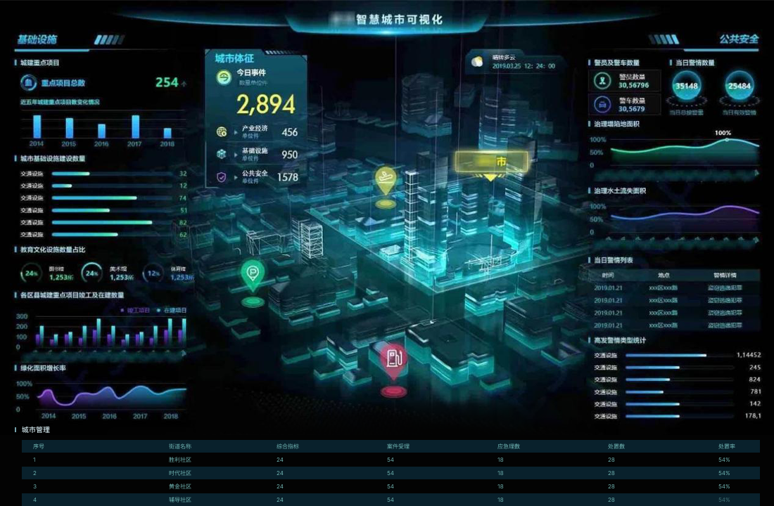 智慧城(chéng)市(shì)