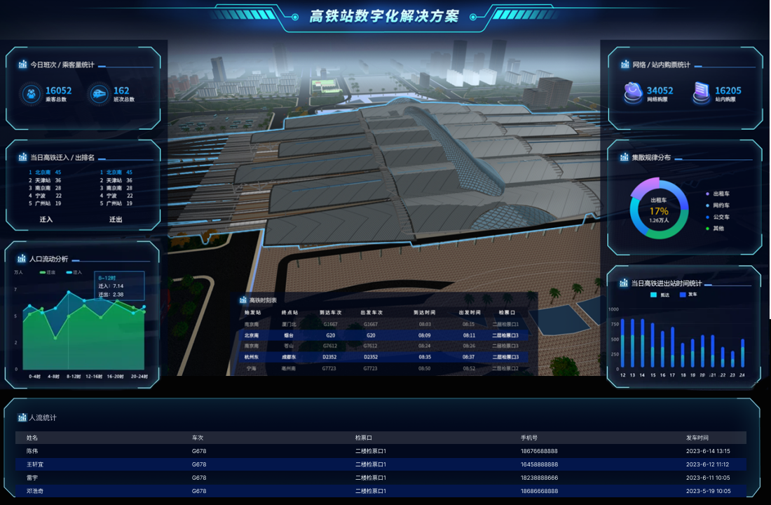 智慧高(gāo)鐵(tiě)站(zhàn)